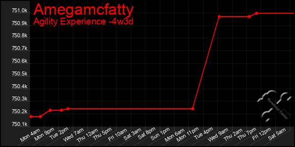 Last 31 Days Graph of Amegamcfatty