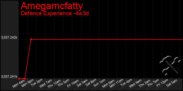 Last 31 Days Graph of Amegamcfatty