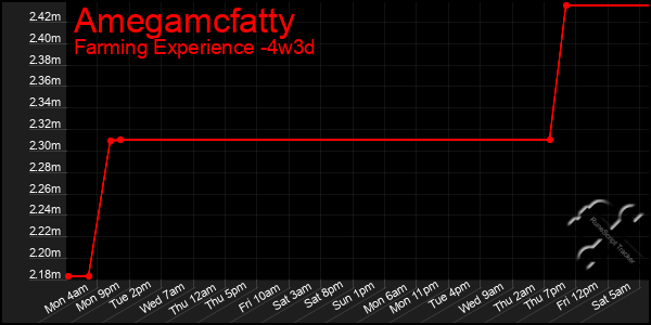 Last 31 Days Graph of Amegamcfatty