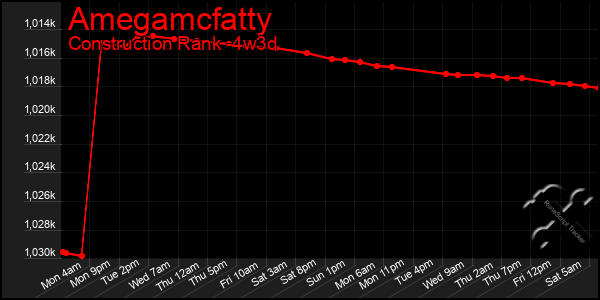 Last 31 Days Graph of Amegamcfatty