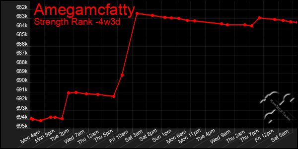 Last 31 Days Graph of Amegamcfatty