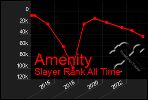 Total Graph of Amenity