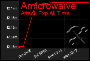 Total Graph of Amicrowaive