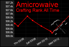 Total Graph of Amicrowaive