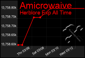 Total Graph of Amicrowaive