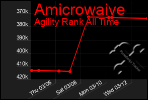 Total Graph of Amicrowaive