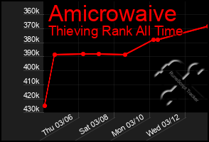 Total Graph of Amicrowaive