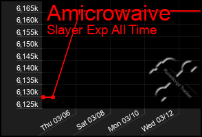 Total Graph of Amicrowaive