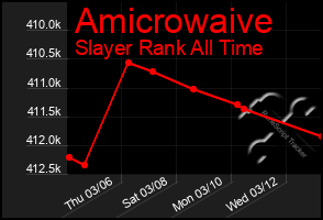 Total Graph of Amicrowaive