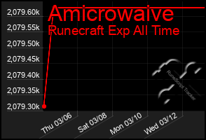 Total Graph of Amicrowaive