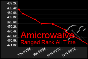 Total Graph of Amicrowaive