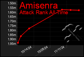 Total Graph of Amisenra