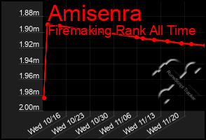 Total Graph of Amisenra