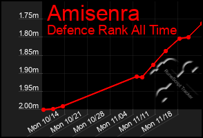 Total Graph of Amisenra