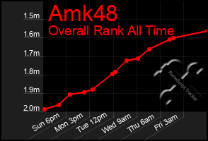 Total Graph of Amk48
