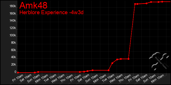Last 31 Days Graph of Amk48