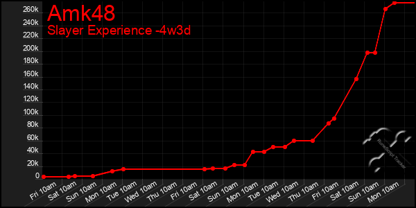 Last 31 Days Graph of Amk48