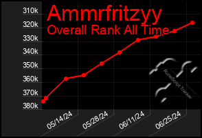 Total Graph of Ammrfritzyy