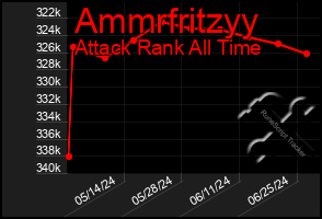 Total Graph of Ammrfritzyy