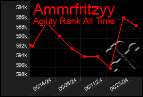 Total Graph of Ammrfritzyy