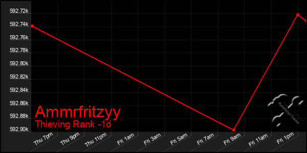 Last 24 Hours Graph of Ammrfritzyy