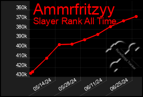 Total Graph of Ammrfritzyy