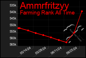 Total Graph of Ammrfritzyy