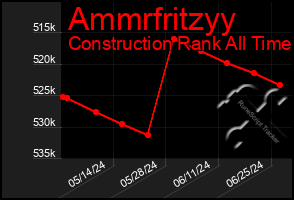 Total Graph of Ammrfritzyy