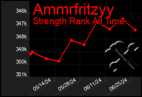 Total Graph of Ammrfritzyy