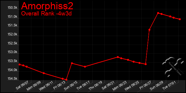 Last 31 Days Graph of Amorphiss2
