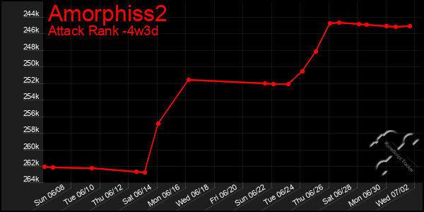Last 31 Days Graph of Amorphiss2