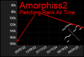 Total Graph of Amorphiss2