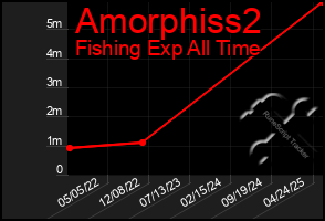 Total Graph of Amorphiss2