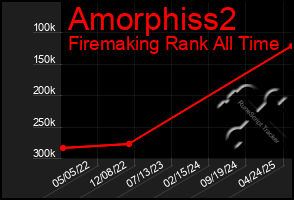 Total Graph of Amorphiss2