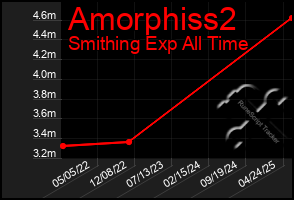 Total Graph of Amorphiss2