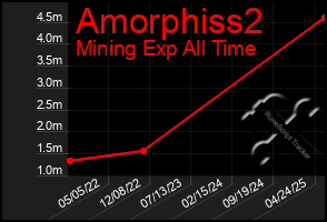 Total Graph of Amorphiss2