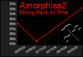 Total Graph of Amorphiss2