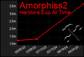 Total Graph of Amorphiss2