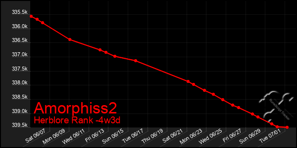 Last 31 Days Graph of Amorphiss2