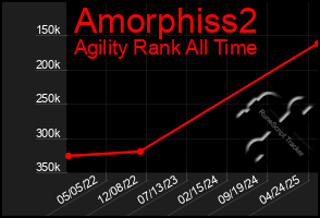 Total Graph of Amorphiss2
