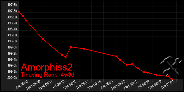 Last 31 Days Graph of Amorphiss2