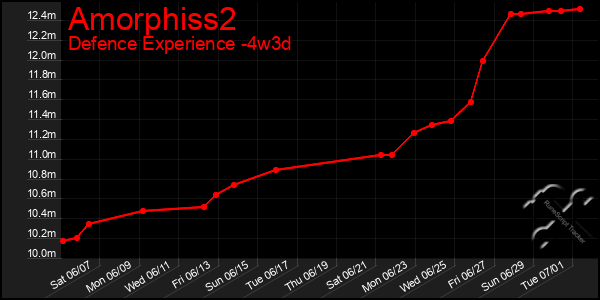 Last 31 Days Graph of Amorphiss2