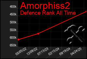 Total Graph of Amorphiss2