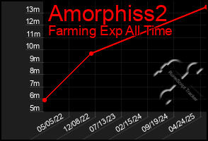 Total Graph of Amorphiss2