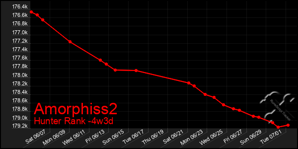 Last 31 Days Graph of Amorphiss2