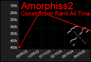 Total Graph of Amorphiss2