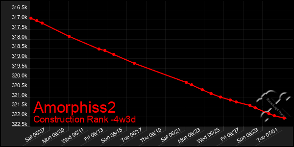 Last 31 Days Graph of Amorphiss2