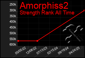 Total Graph of Amorphiss2