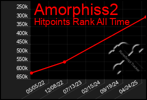 Total Graph of Amorphiss2