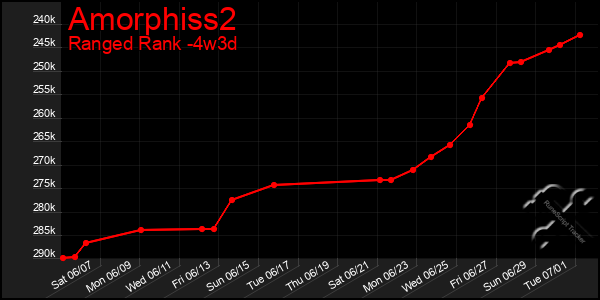 Last 31 Days Graph of Amorphiss2